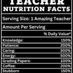 Teacher Nutrition Label Metal Photo F-1128