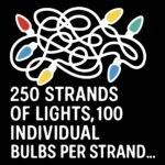 250 Strands Of Lights Griswold Phrase Direct to Film (DTF) Heat Transfer F-1265